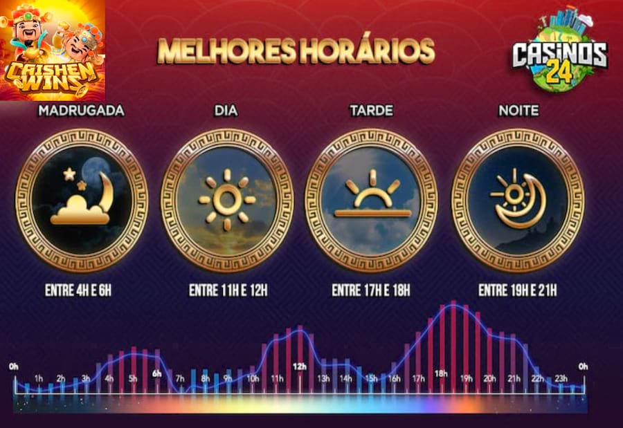 slot de memória não funciona