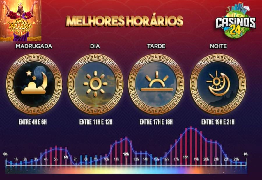 888 slots jogos
